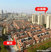 <b>城市成长计谋的焦点</b>