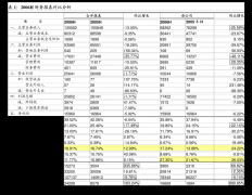 确定评估价值的评估方式