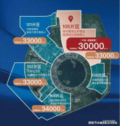 没有“意向金”的